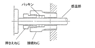 温度計の感温部でユニオン形 スライド形 の違いを教えてください